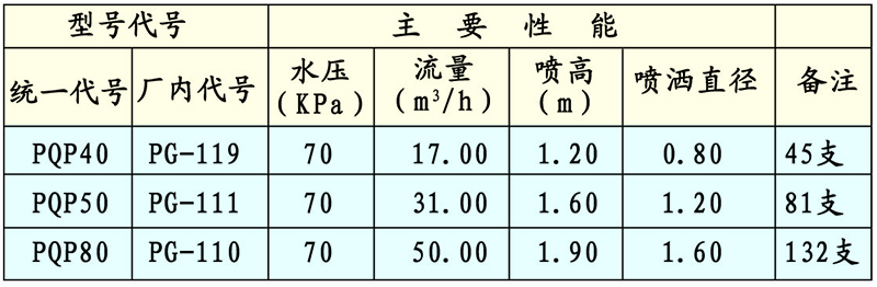 PG蒲公英噴頭技術性能與參數