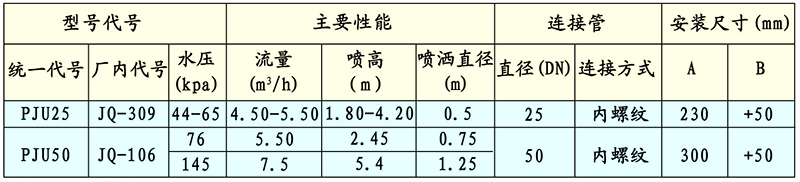 JQ加氣玉柱噴頭技術性能與參數(shù)外形與安裝尺寸