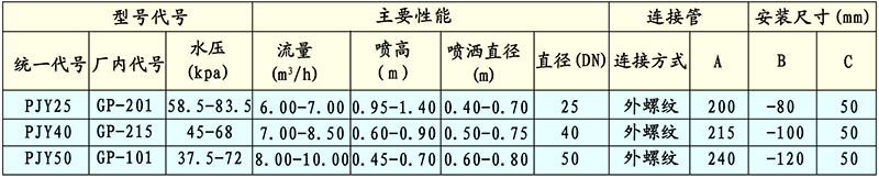 GP涌泉噴頭（鼓泡）技術(shù)性能與參數(shù)外形與安裝尺寸